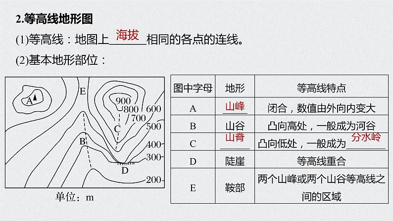 2024届高考地理一轮复习课件区域地理复习——等高线地形图05