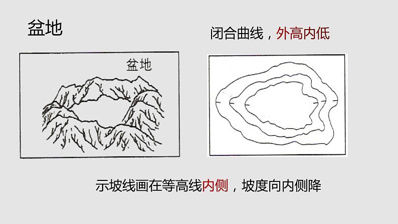 2024届高考地理一轮复习课件区域地理复习——等高线地形图08