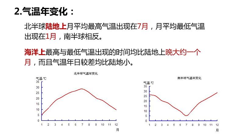 2024届高考地理一轮复习课件区域地理复习——世界的气温和降水第6页