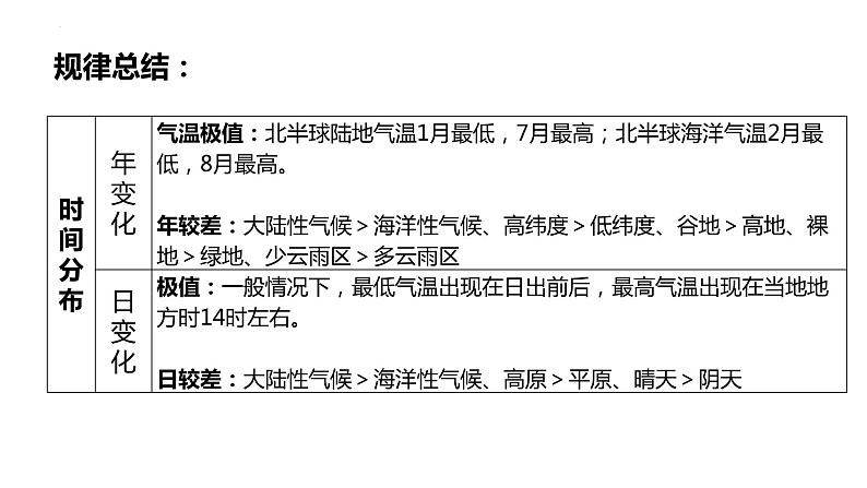 2024届高考地理一轮复习课件区域地理复习——世界的气温和降水第8页