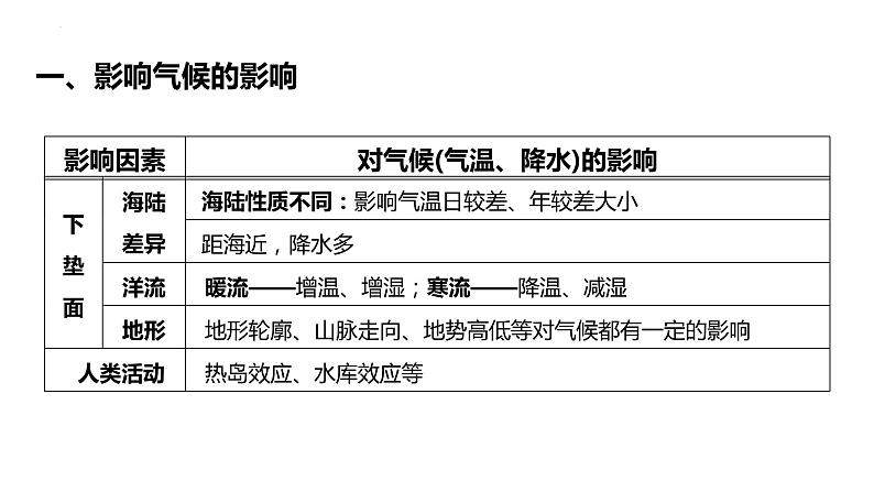 2024届高考地理一轮复习课件区域地理复习——世界主要气候类型03