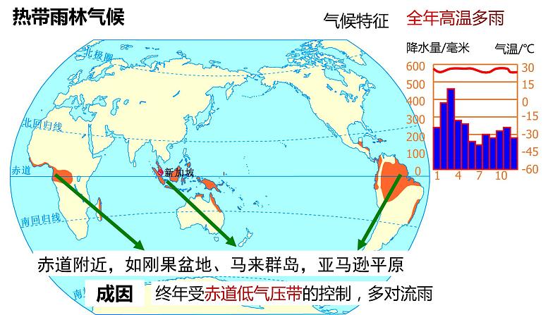 2024届高考地理一轮复习课件区域地理复习——世界主要气候类型07