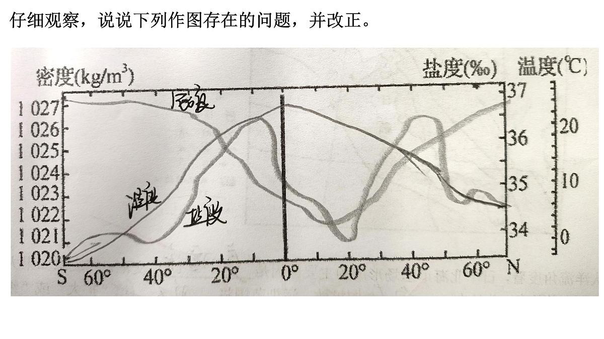 2024年高考地理学考专题复习课-海水性质和运动课件第2页