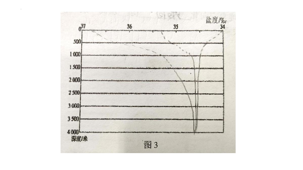 2024年高考地理学考专题复习课-海水性质和运动课件第3页