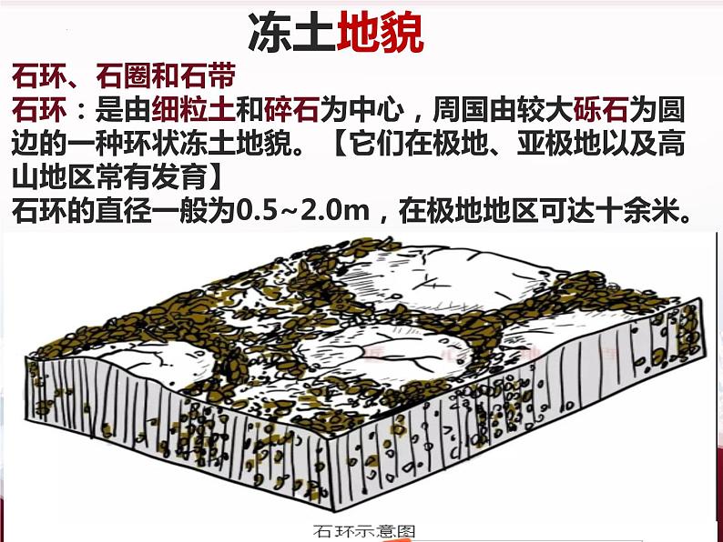 2024年高考地理一轮复习课件   冻土第7页