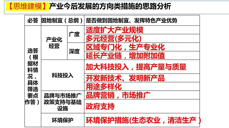 2025年高三地理一轮复习课件专题产业转型升级与产业转移第3页