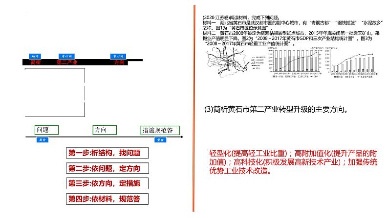 2025年高三地理一轮复习课件专题产业转型升级与产业转移第6页