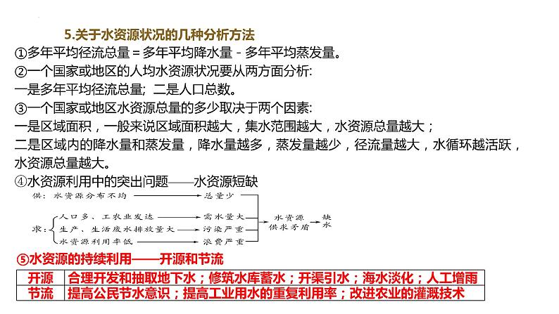 2025年高三地理一轮复习课件专题水资源与国家安全第5页