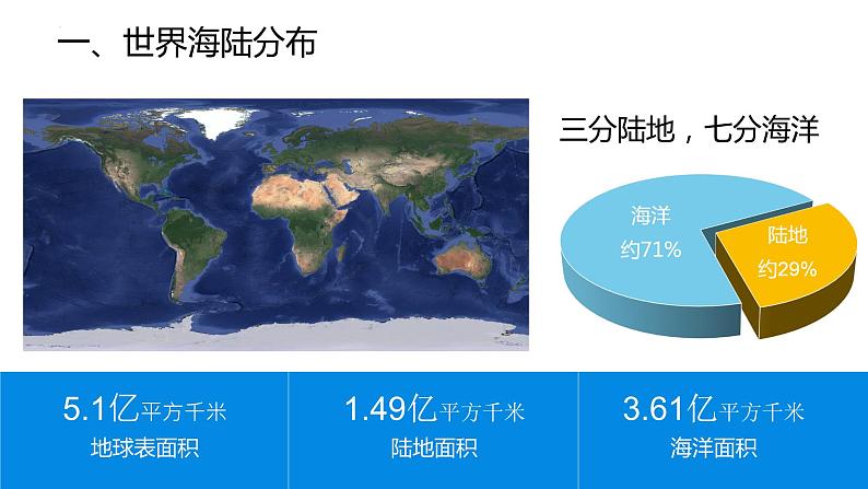 2024届高考地理一轮复习课件 j区域地理复习——世界的陆地和海洋第2页