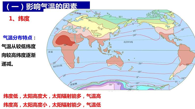 2024届高考地理一轮复习 课件 气压带、风带与气候移动第8页