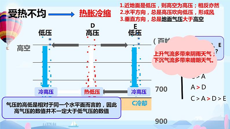 2024届高考地理一轮复习 课件 大气热力环流08