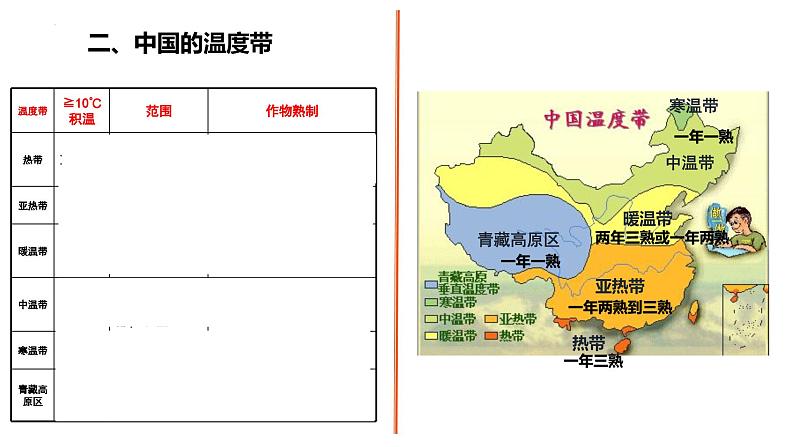 2025届高三地理一轮复习课件第四节中国的气候第8页