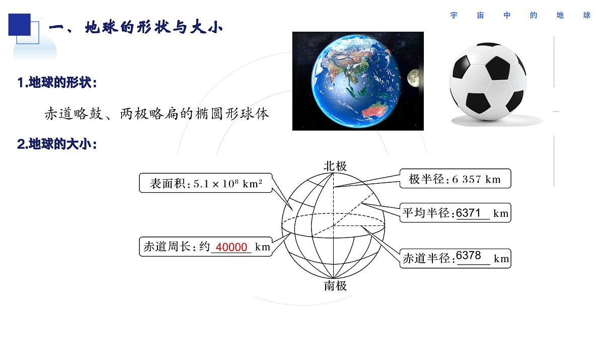 2025届高三地理一轮复习课件第一讲：地球仪与经纬网第6页