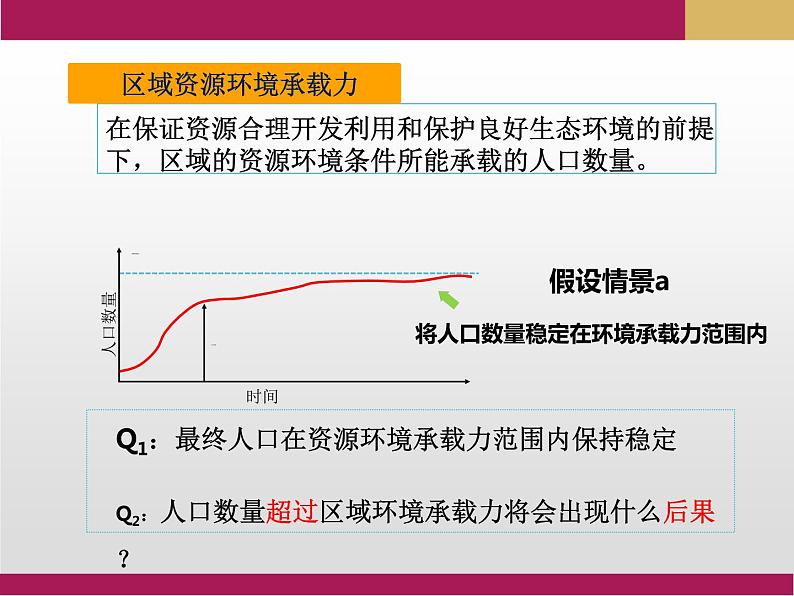 1.3 人口容量课件2第8页