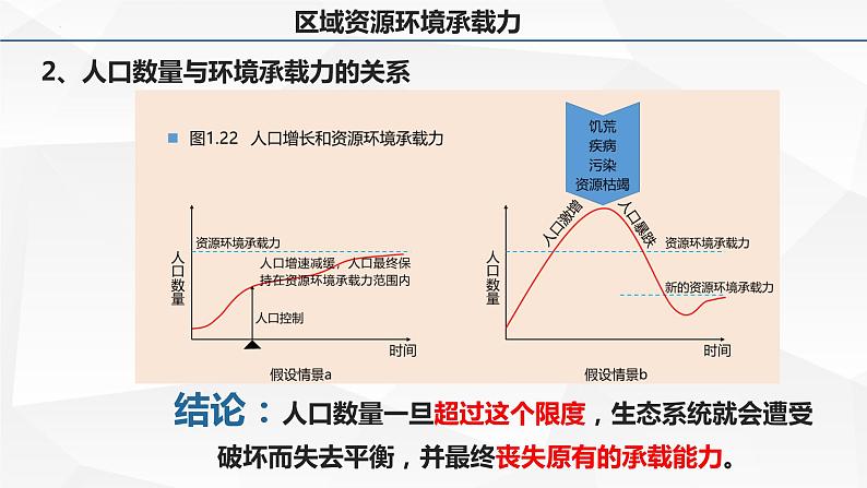 1.3 人口容量课件507