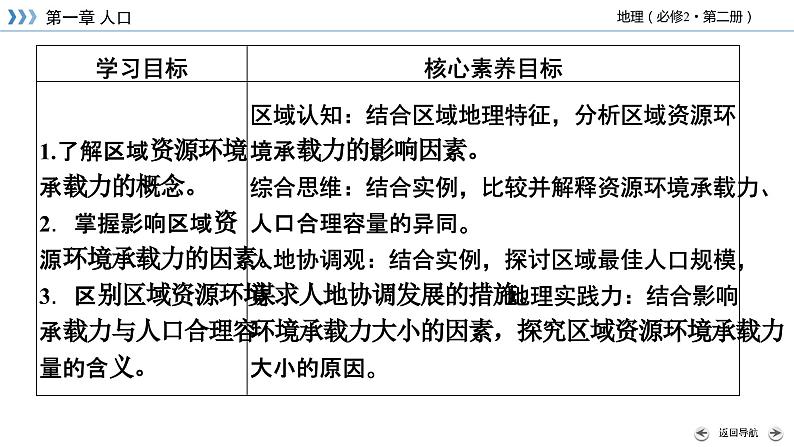 1.3 人口容量课件6第4页