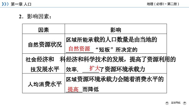 1.3 人口容量课件6第8页