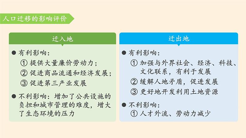 1.2 人口迁移课件2第6页