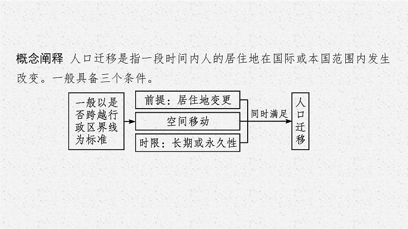 1.2 人口迁移课件505