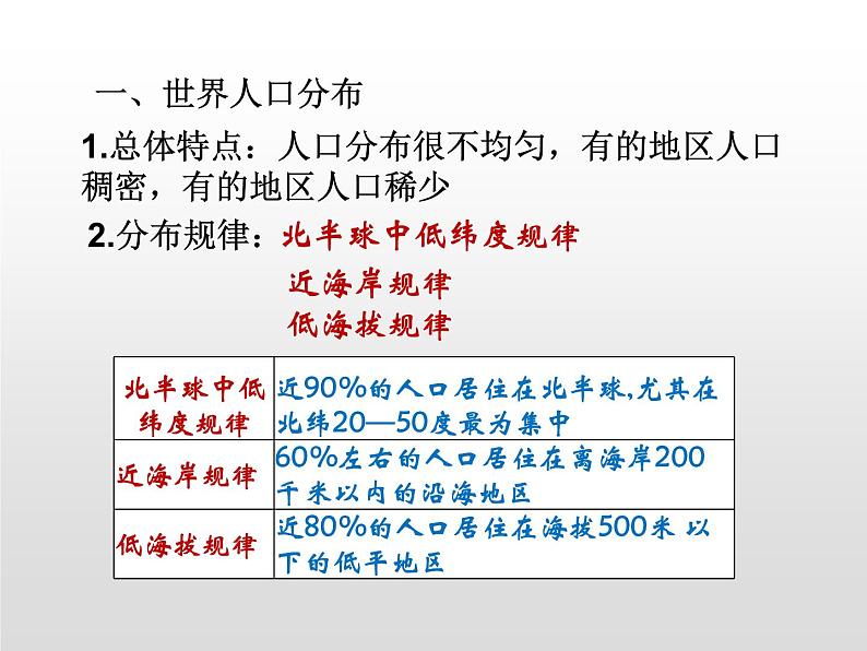 1.1 人口分布课件1第6页