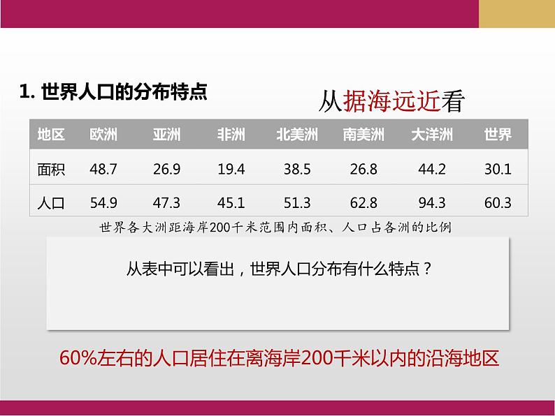 1.1 人口分布课件2第7页