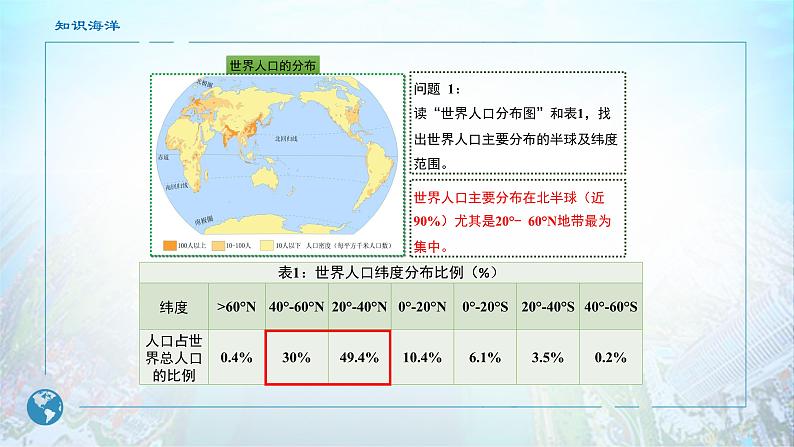 1.1 人口分布课件5第4页