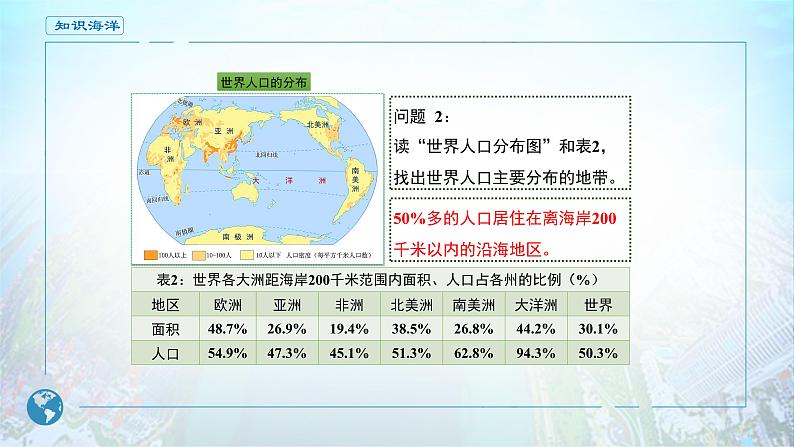 1.1 人口分布课件5第5页