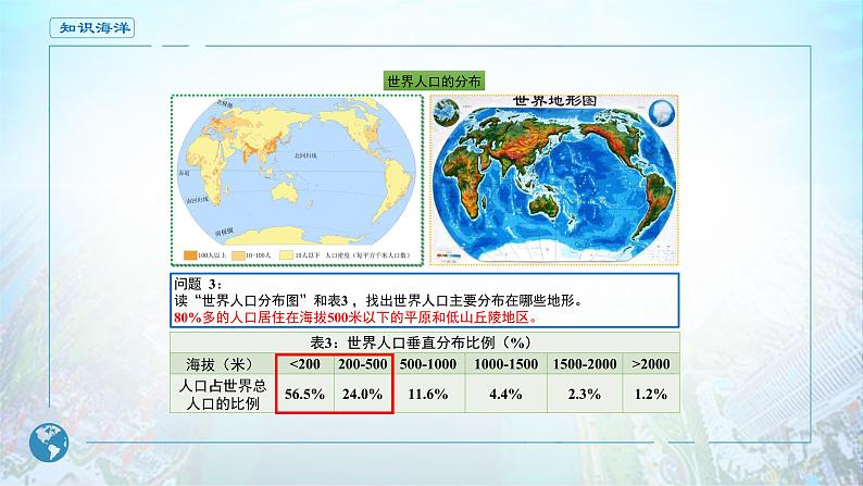 1.1 人口分布课件5第6页