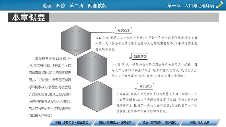 1.1 人口分布课件502