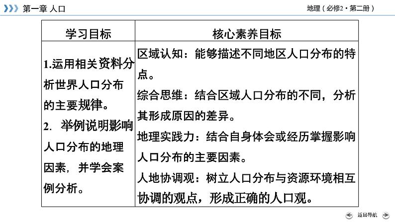 1.1 人口分布课件6第4页