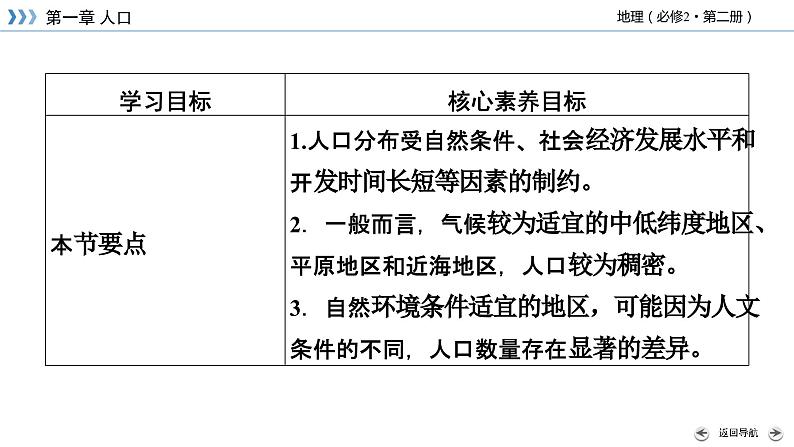 1.1 人口分布课件6第5页