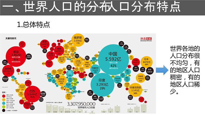 1.1 人口分布课件7第4页