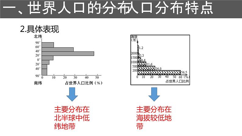 1.1 人口分布课件7第5页