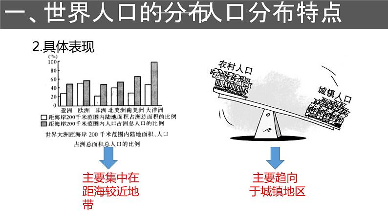 1.1 人口分布课件7第6页