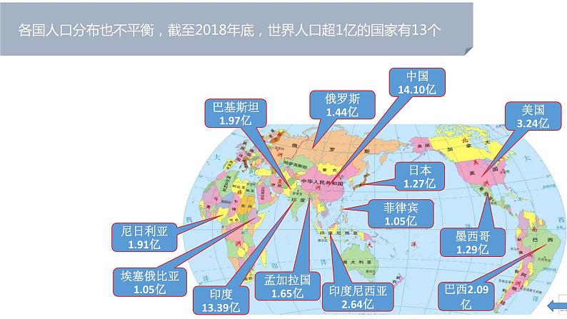 1.1 人口分布课件7第8页