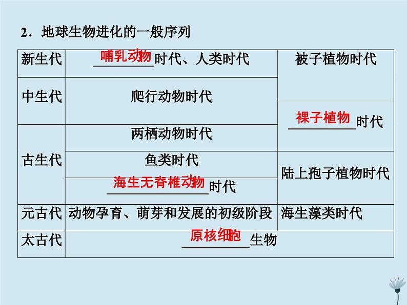 高中地理第三章自然地理环境的整体性与差异性1第一节自然地理要素变化与环境变迁课件湘教版必修105