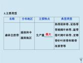 高中地理第三章自然地理环境的整体性与差异性3第三节自然地理环境的差异性第1课时湘教版必修1课件PPT