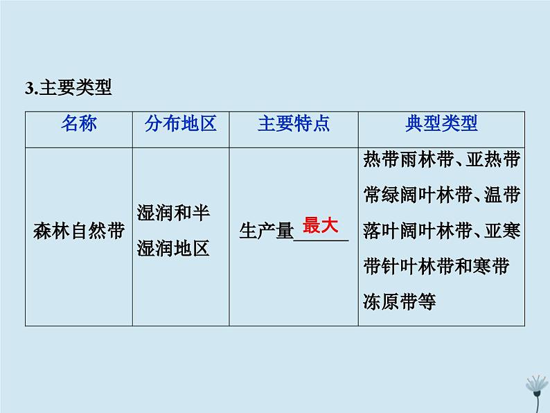 高中地理第三章自然地理环境的整体性与差异性3第三节自然地理环境的差异性第1课时湘教版必修1课件PPT04