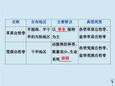 高中地理第三章自然地理环境的整体性与差异性3第三节自然地理环境的差异性第1课时湘教版必修1课件PPT