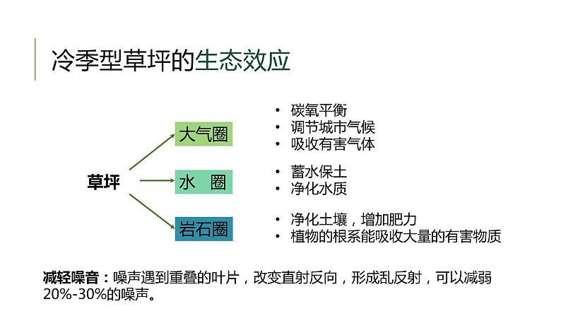 问题研究 如何看待我国西北地区城市引进欧洲冷季型草坪课件306