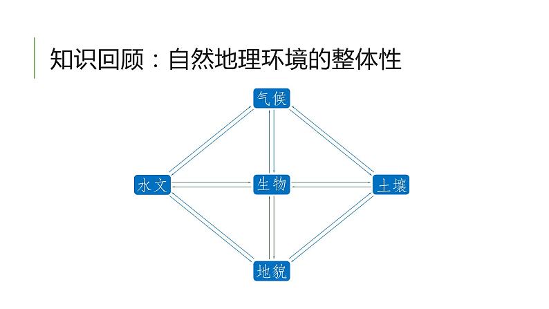 问题研究 如何看待我国西北地区城市引进欧洲冷季型草坪课件308