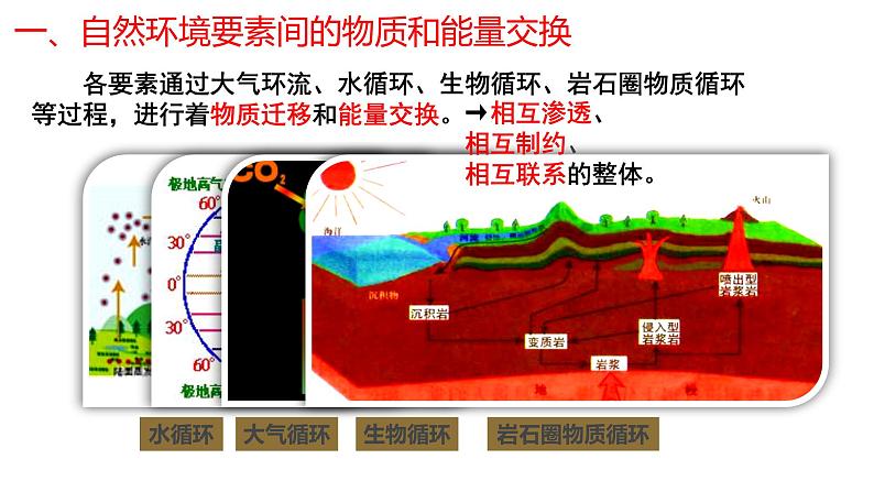 5.1 自然环境的整体性课件1第5页