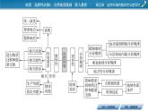 5.1 自然环境的整体性课件5