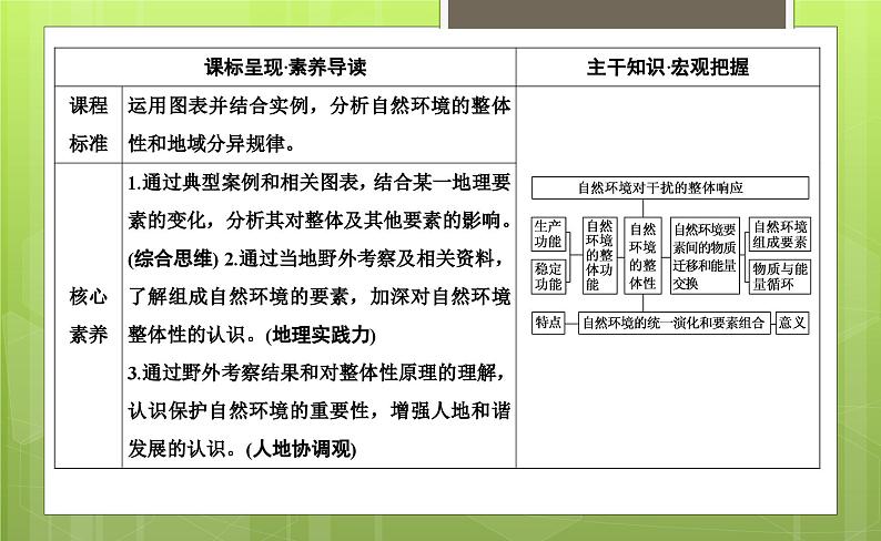 5.1 自然环境的整体性课件6第2页