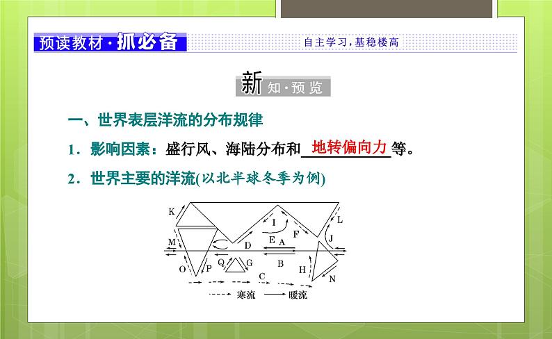 4.2 洋流课件4第3页