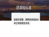 4.1陆地水体及其相互关系课件2