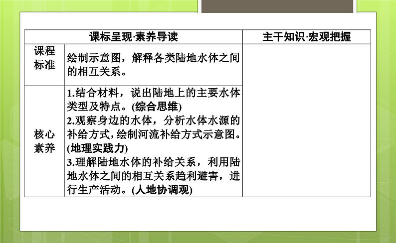 4.1陆地水体及其相互关系课件3第2页