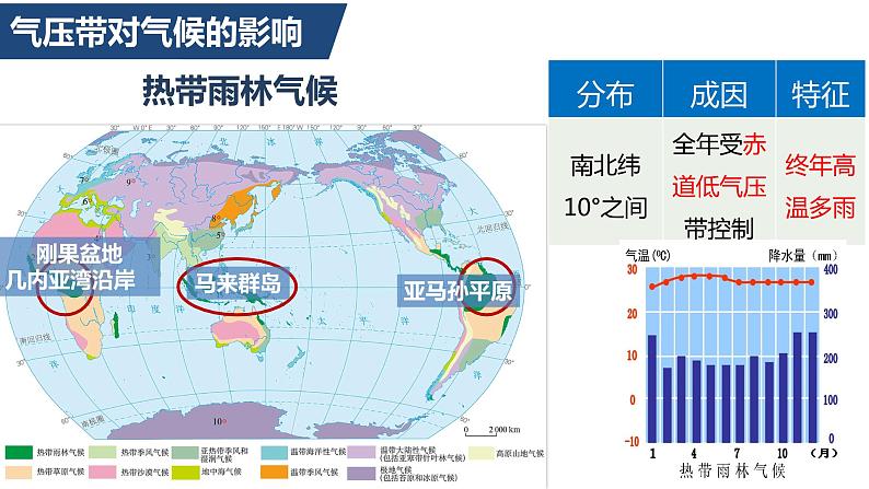 3.3 气压带和风带对气候的影响课件108