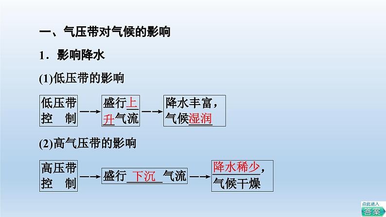 3.3 气压带和风带对气候的影响课件3第5页