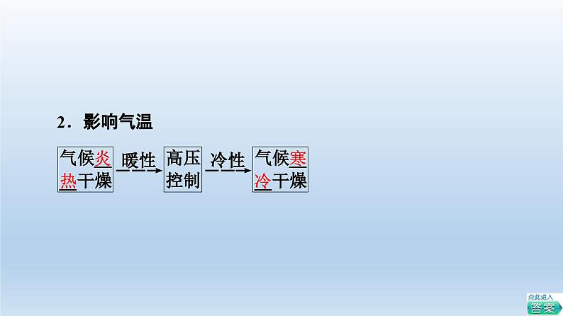 3.3 气压带和风带对气候的影响课件3第6页